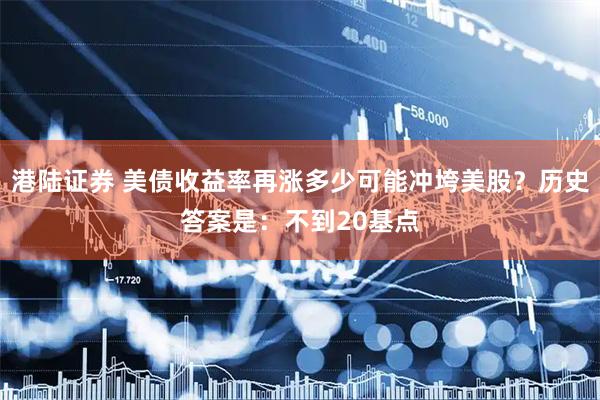 港陆证券 美债收益率再涨多少可能冲垮美股？历史答案是：不到20基点