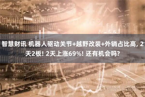 智慧财讯 机器人驱动关节+越野改装+外销占比高, 2天2板! 2天上涨69%! 还有机会吗?